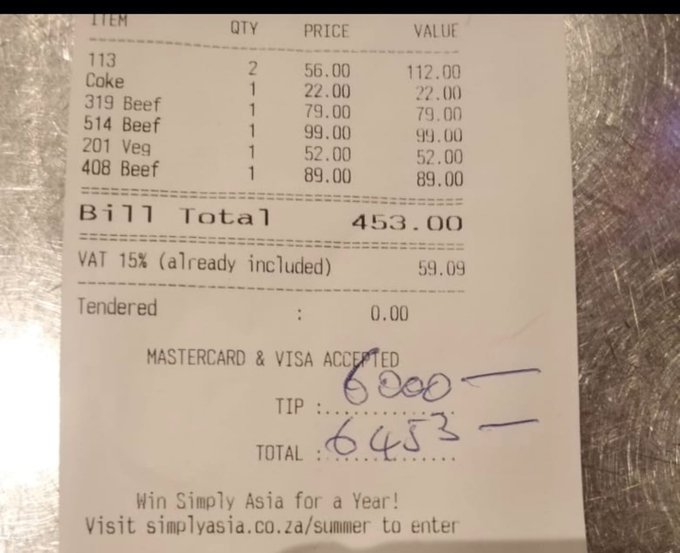 Generous customer tips waiters R6,000