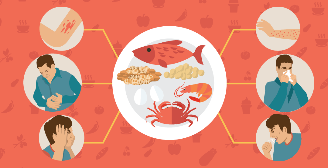 Food Allergy versus Food Intolerance