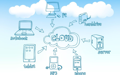 What you didn’t know about cloud storage