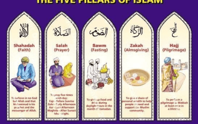 Being a productive Muslim and using the five pillars of Islam as a guide