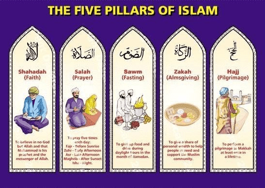 Being a productive Muslim and using the five pillars of Islam as a guide